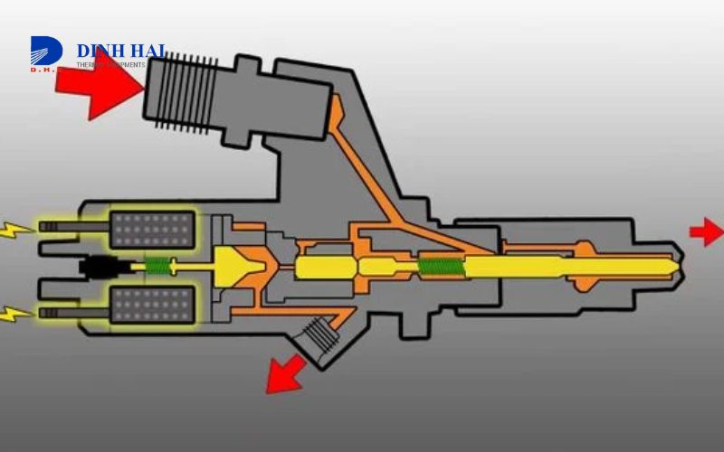 Tìm hiểu chi tiết béc phun dầu thải