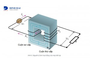 nguyên lý hoạt động máy biến áp và công thúc tính