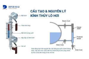 Kính thủy lò hơi là gì? Tìm hiểu chi tiết