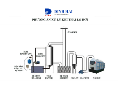 Khí thải lò hơi: Tại sao phải xử lí và quy trình
