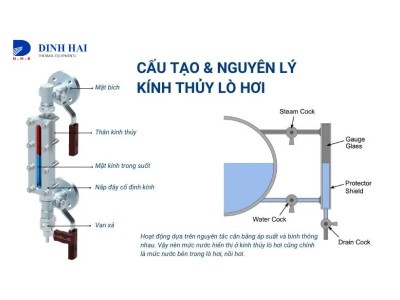 Kính thủy lò hơi là gì? Tìm hiểu cấu tạo và lưu ý khi sử dụng