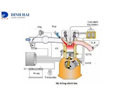 Hệ thống đánh lửa đầu đốt công nghiệp: Cấu tạo và nguyên lý hoạt động
