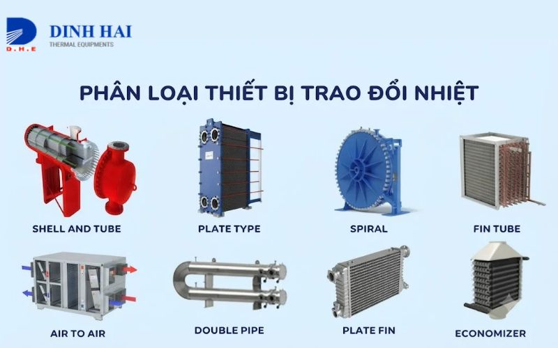 C&aacute;c loại thiết bị trao đổi nhiệt c&ocirc;ng nghiệp phổ biến