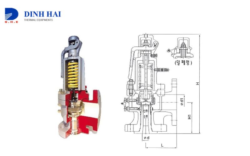 Van an to&agrave;n thường ở trạng th&aacute;i đ&oacute;ng v&agrave; chỉ mở khi &aacute;p suất đạt đến ngưỡng c&agrave;i đặt.