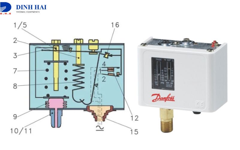 Hình ảnh mô tả cấu tạo công tắc áp suất
