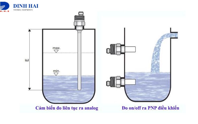 Cảm biến điện dung đo mức nước trong bồn v&agrave; đường ống