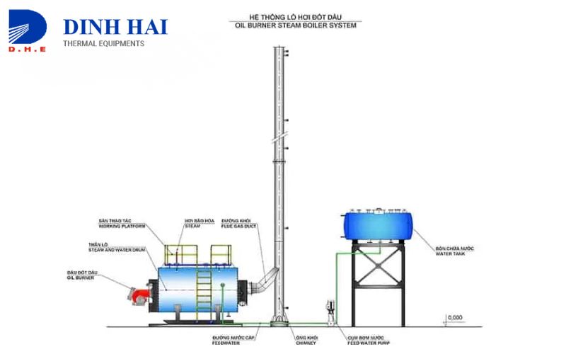 Nguy&ecirc;n l&yacute; hoạt động của đầu đốt Diesel trong l&ograve; hơi
