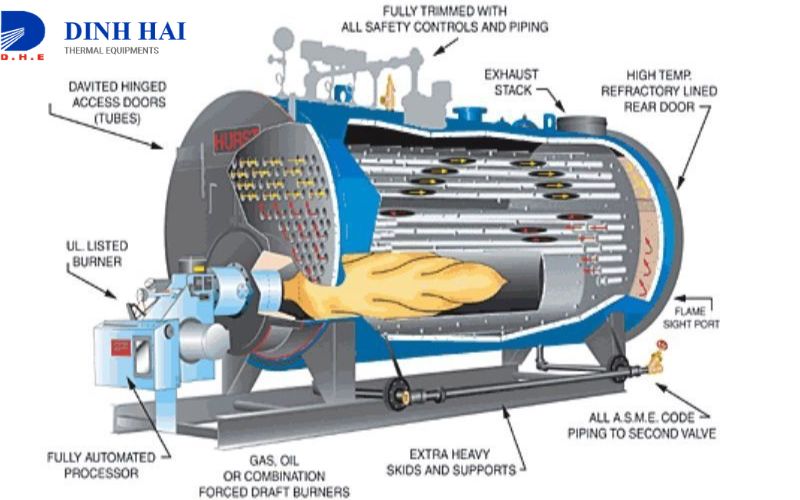 Giải ph&aacute;p kiểm so&aacute;t năng lượng trong vận h&agrave;nh l&ograve; hơi