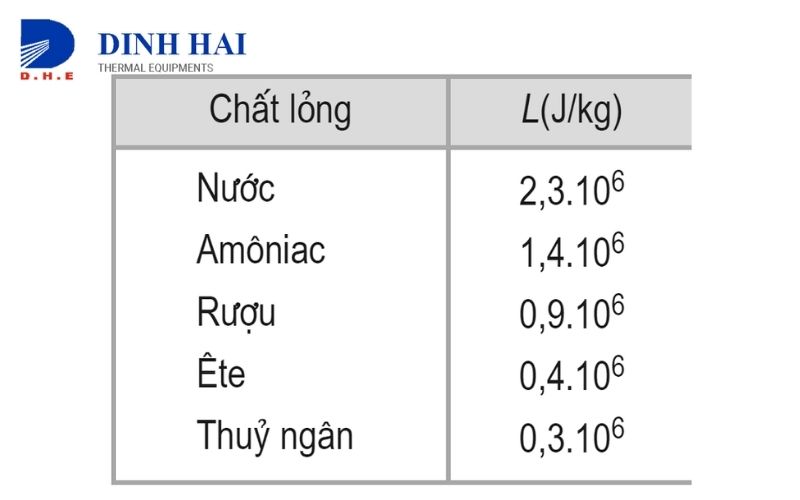 nhiet-dung-rieng