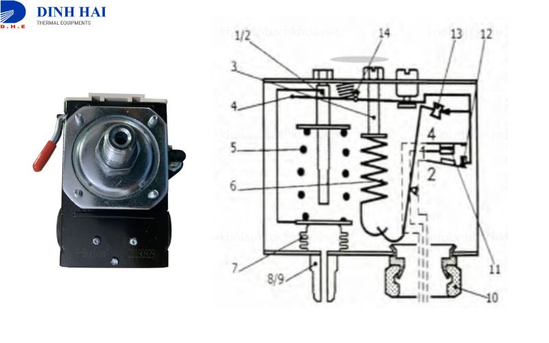 Nguy&ecirc;n l&yacute; hoạt động của rơ le &aacute;p suất m&aacute;y n&eacute;n kh&iacute; 1 pha