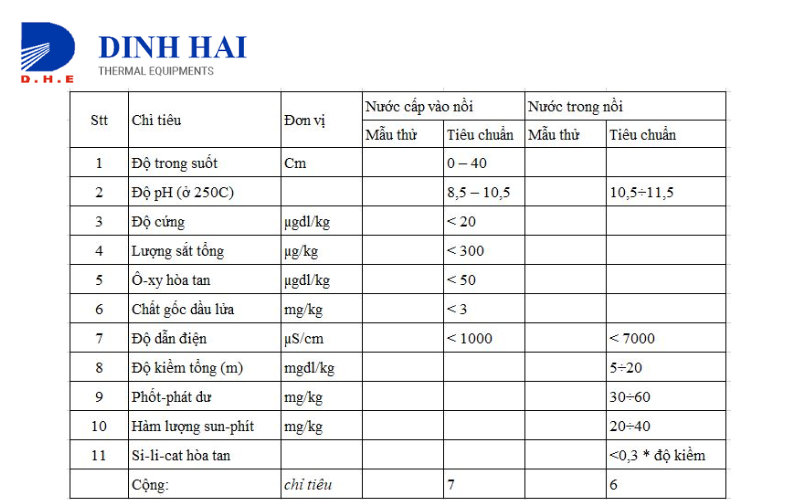 Tiêu chuẩn cấp nước lò hơi