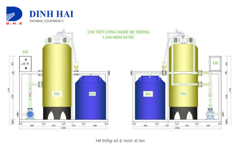 Tiêu chuẩn cấp nước lò hơi