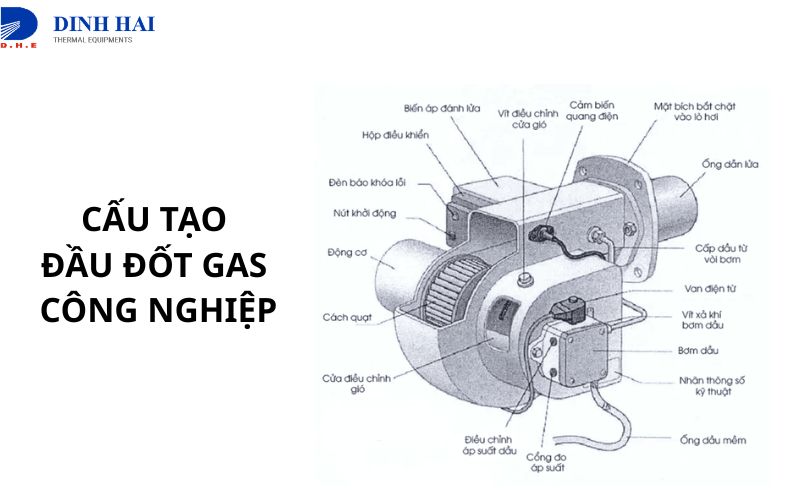 Cấu tạo đầu đốt gas c&ocirc;ng nghiệp
