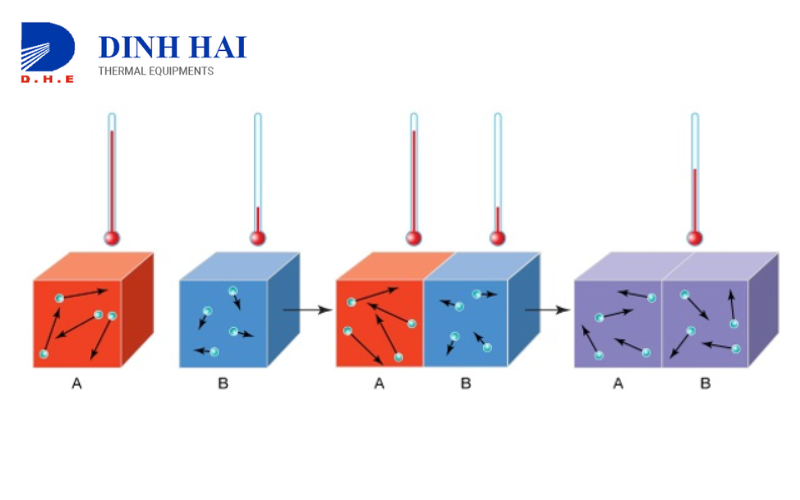 Tối ưu hoá hiệu suất lò hơi thông qua cân bằng nhiệt