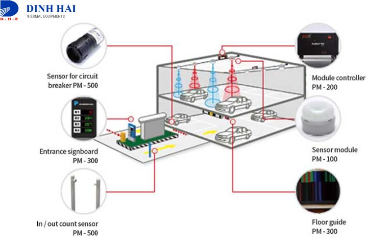 Cảm biến si&ecirc;u &acirc;m quan trọng trong việc ph&aacute;t hiện vật thể