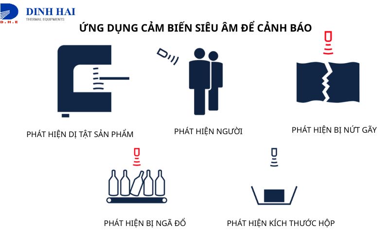 Cảm biến si&ecirc;u &acirc;m d&ugrave;ng để cảnh b&aacute;o