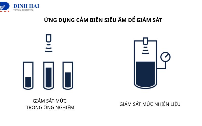 Ứng dụng s&oacute;ng si&ecirc;u &acirc;m trong gi&aacute;m s&aacute;t