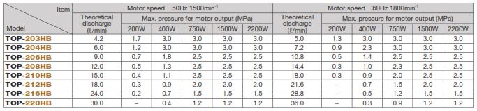 bom-dau-dau-bom-dau-nippon-top-2mb-2hb-2ht