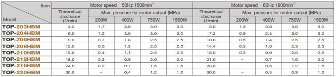 bom-dau-nippon-top-2my-2hbm-2htm-2hwm-1