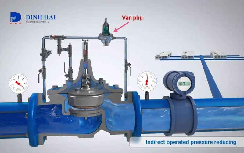 Ứng dụng đa dạng của van giảm áp