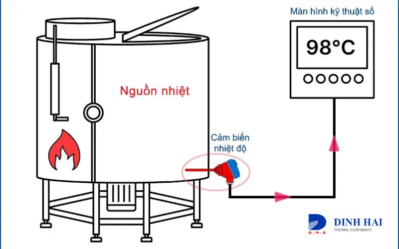 Cảm biến nhiệt độ PTC mang đến những lợi ích gì?