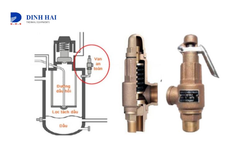 trước khi tiến hành điều chỉnh van an toàn