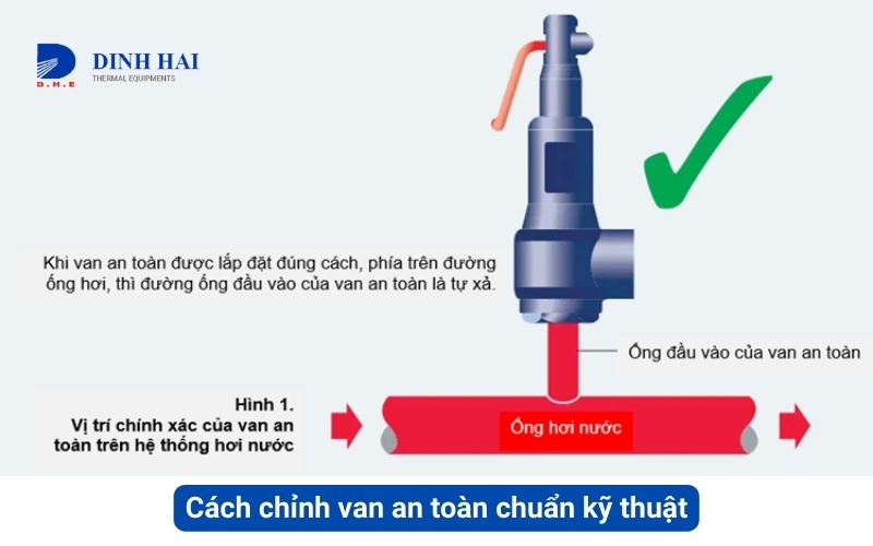Hướng dẫn cách chỉnh van an toàn