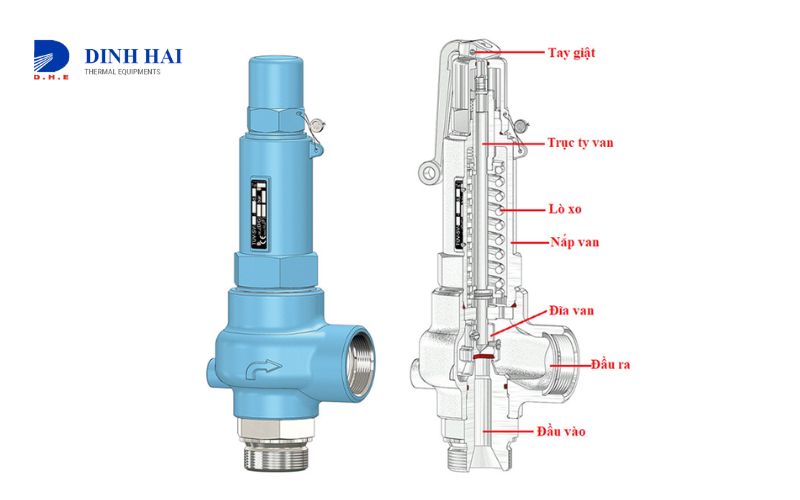 Các bước chọn van an toàn chuẩn cho hệ thống