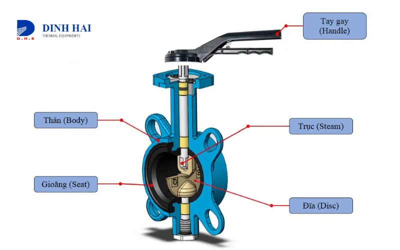 Những yếu tố “then chốt” khi chọn van bướm