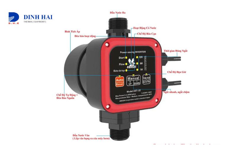 Cấu tạo chi tiết rơ le áp suất nước và địa mua uy tín