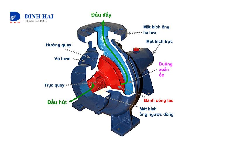 cấu tạo máy bơm nước