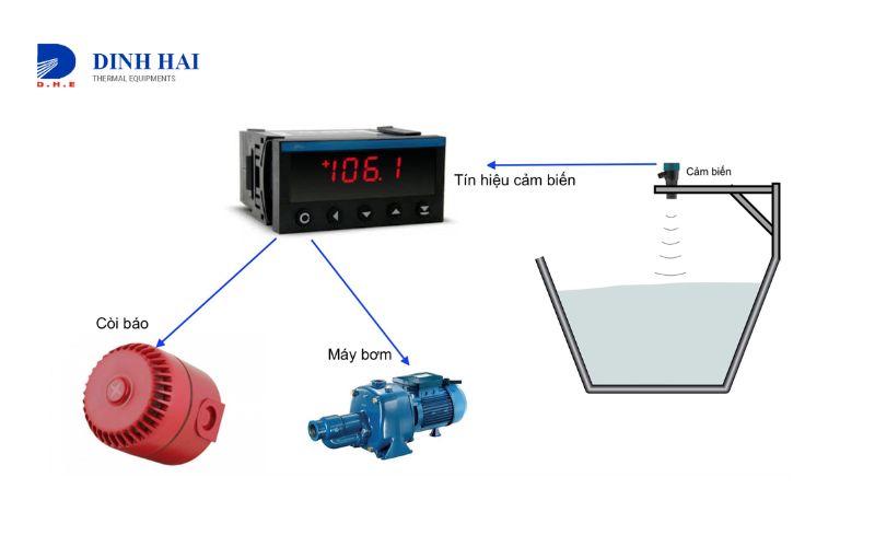 lợi ích khi sử dụng thiết bị đo mức