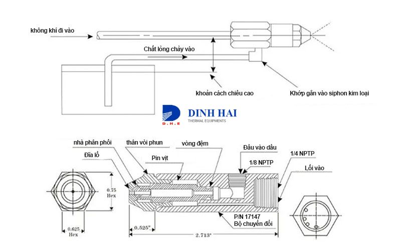 Nguyên lý hoạt động của béc phun dầu