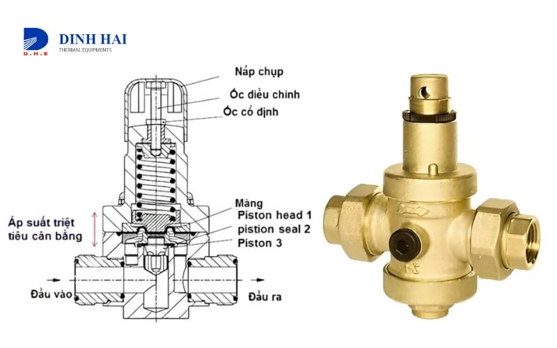 cấu tạo van điều áp gas