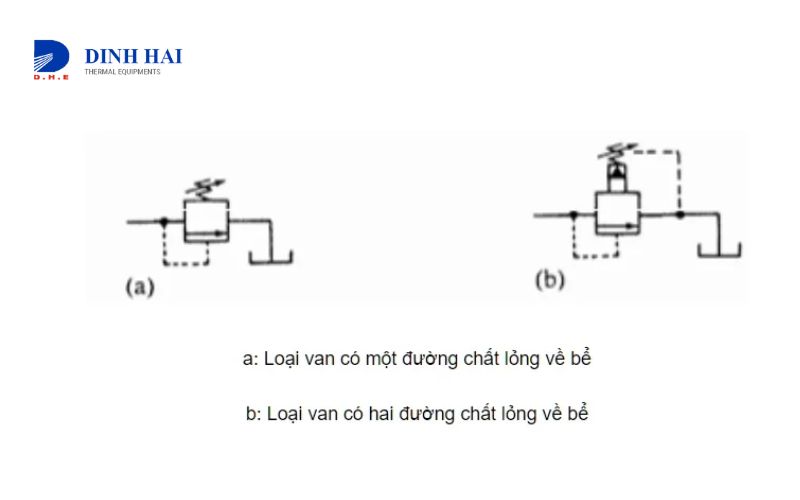 Van tràn là gì? - Định nghĩa và chức năng